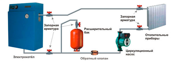 Как функционирует водяное отопление
