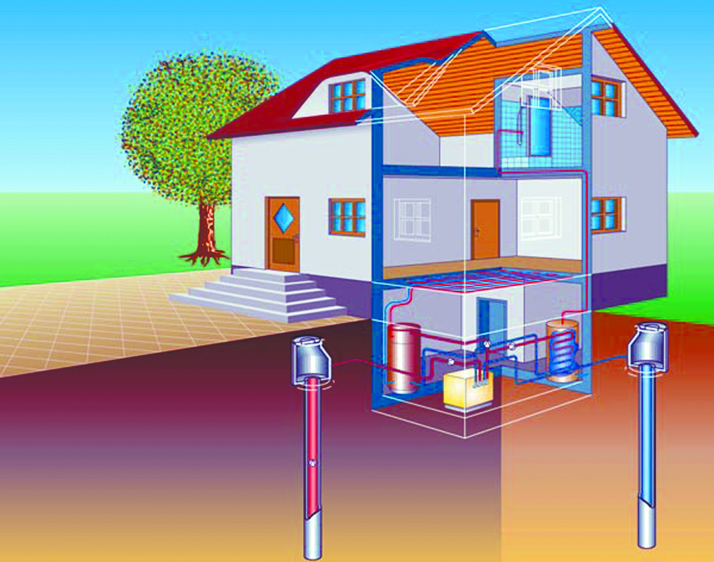 Геотермальное отопление дома: виды, теплообменники, установка системы