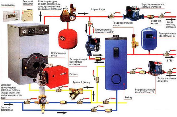 Газовая система отопления