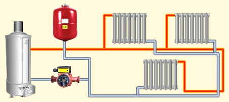 Состав системы отопления