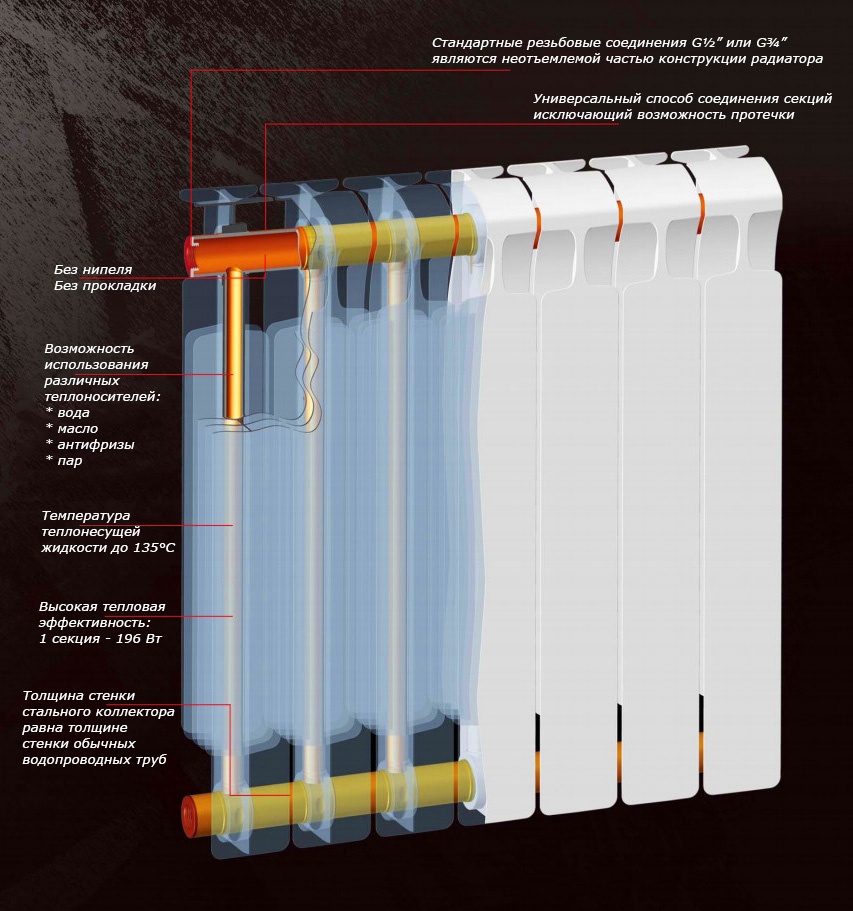 Конструкция биметаллических радиаторов отопления